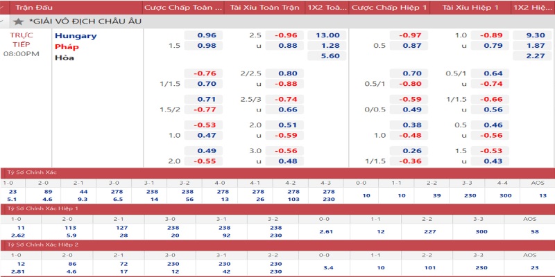 Kèo nhà cái có thể thay đổi trong quá trình diễn ra trận đấu bóng đá